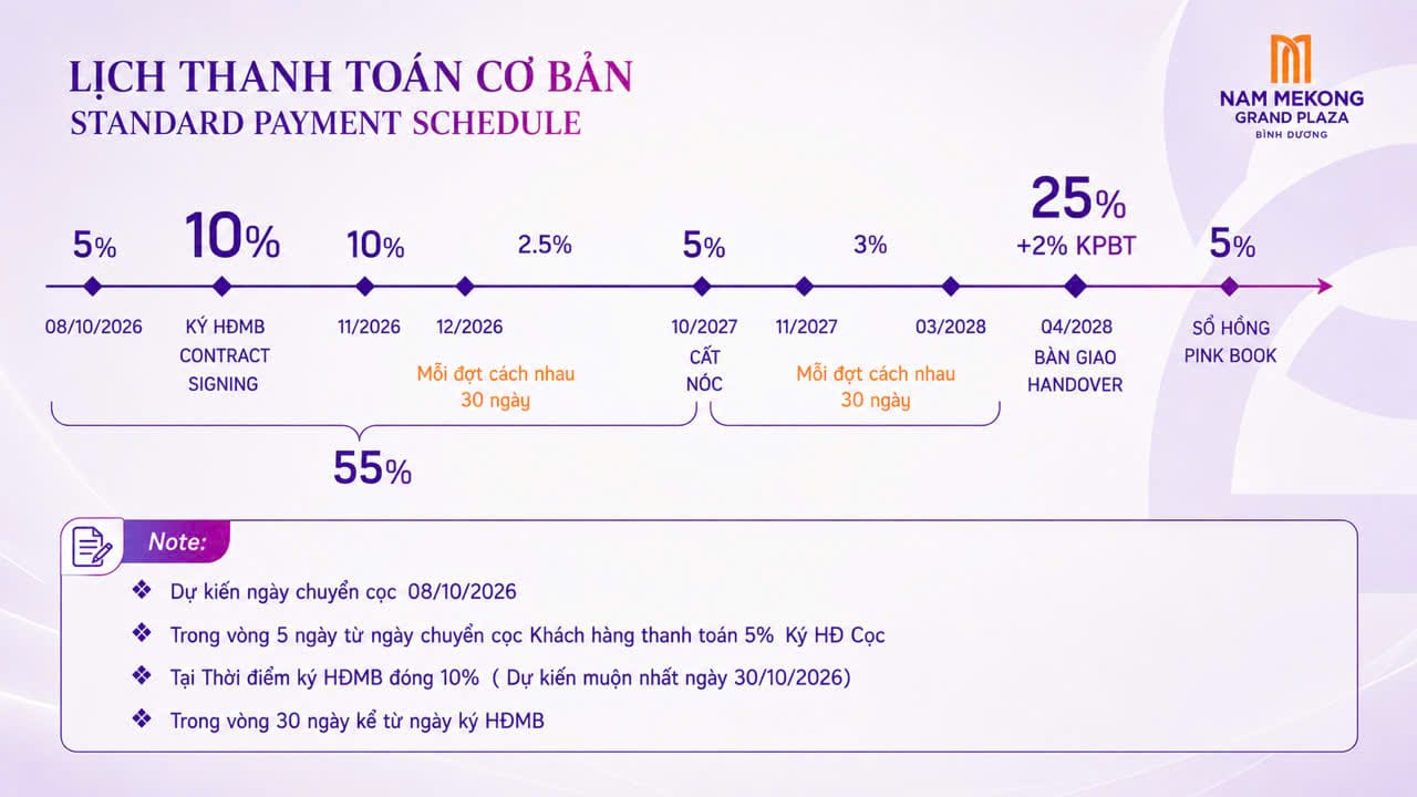 Lịch thanh toán chuẩn Nam Mekong