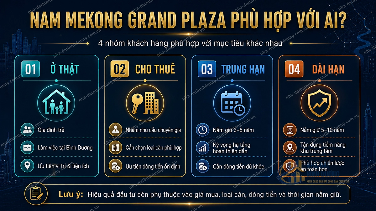 Nhóm khách hàng phù hợp đầu tư Nam Mekong Grand Plaza