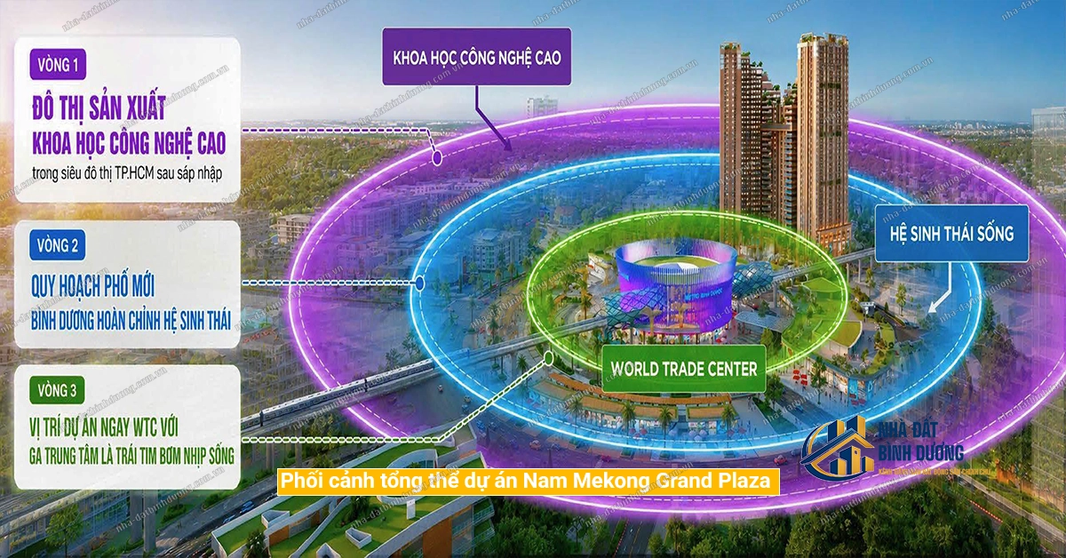 Phối cảnh tổng thể dự án căn hộ Nam Mekong Grand Plaza Bình Dương